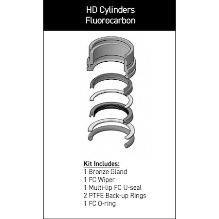 Parker - After Market Parts Hydraulic Cylinder Repair Kit- SK-I-UB-1-2.500 RG1HDL0255